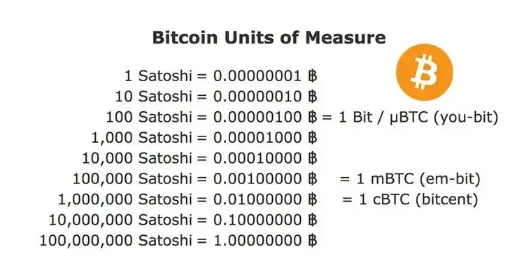 Convert Satoshi to EUR Euro and EUR to Satoshi