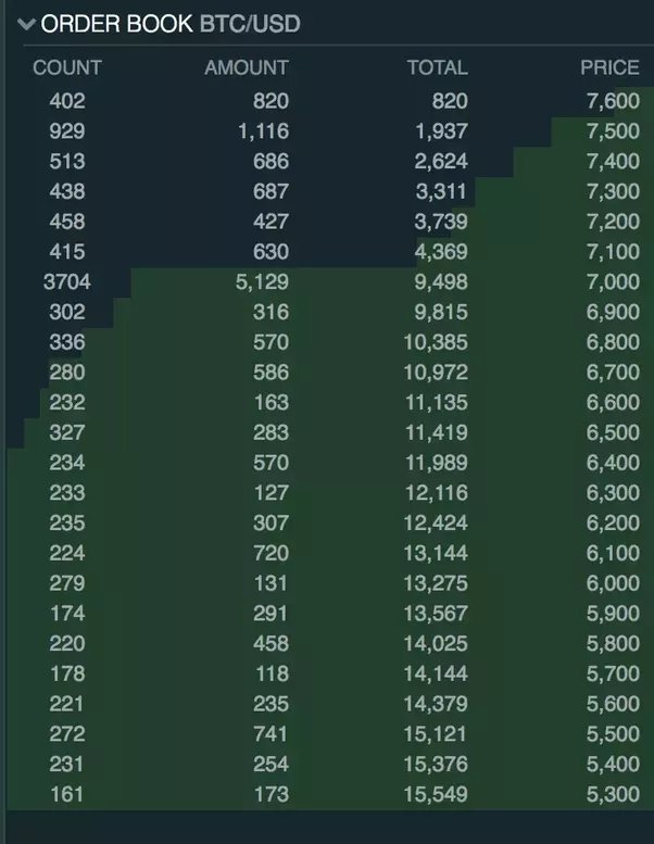 Convert Satoshi to Bitcoin and Bitcoin to Satoshi Calculator