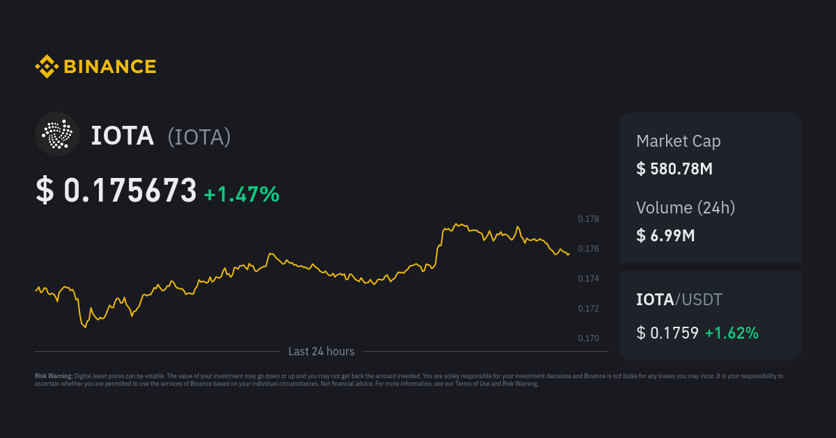 IOTA Price Today (USD) | MIOTA Price, Charts & News | ecobt.ru