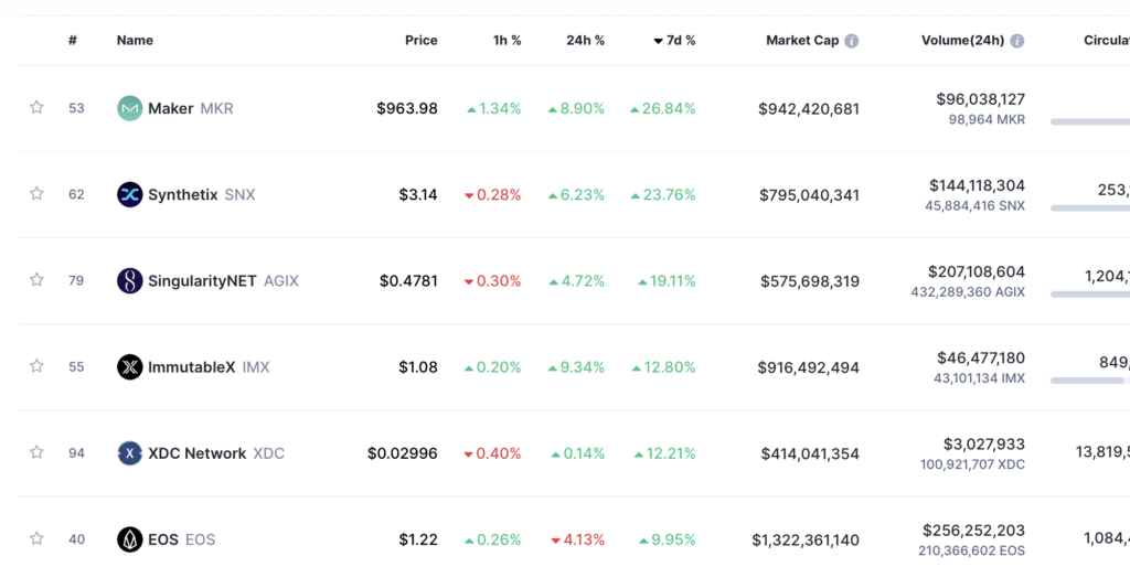 Maker Protocol (MakerDAO) Definition | CoinMarketCap