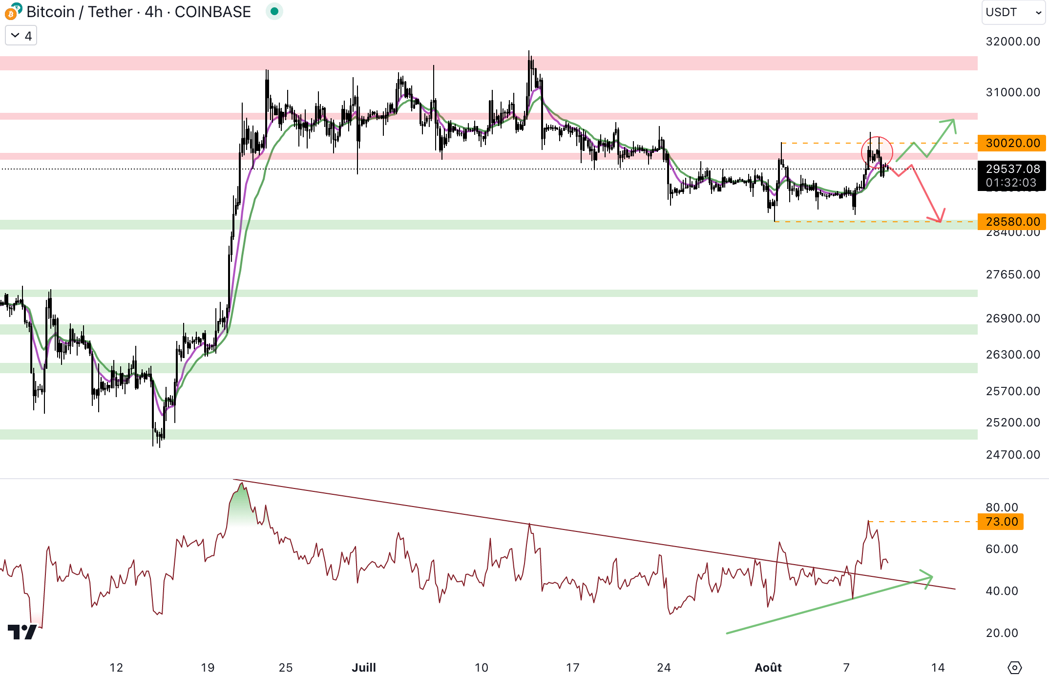 BTC to AUD: Outlook and Forecast for – Forbes Advisor Australia