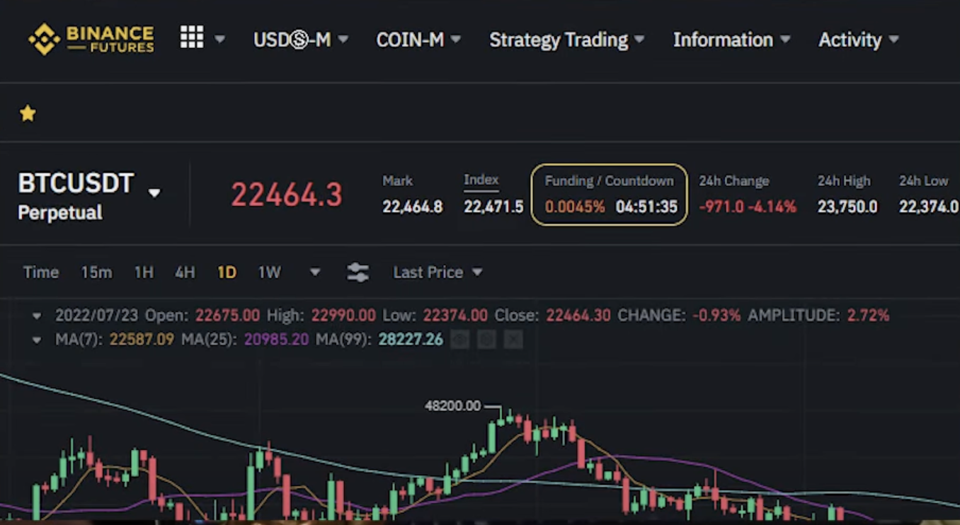 US-Dollar to Binance Coin Conversion | USD to BNB Exchange Rate Calculator | Markets Insider