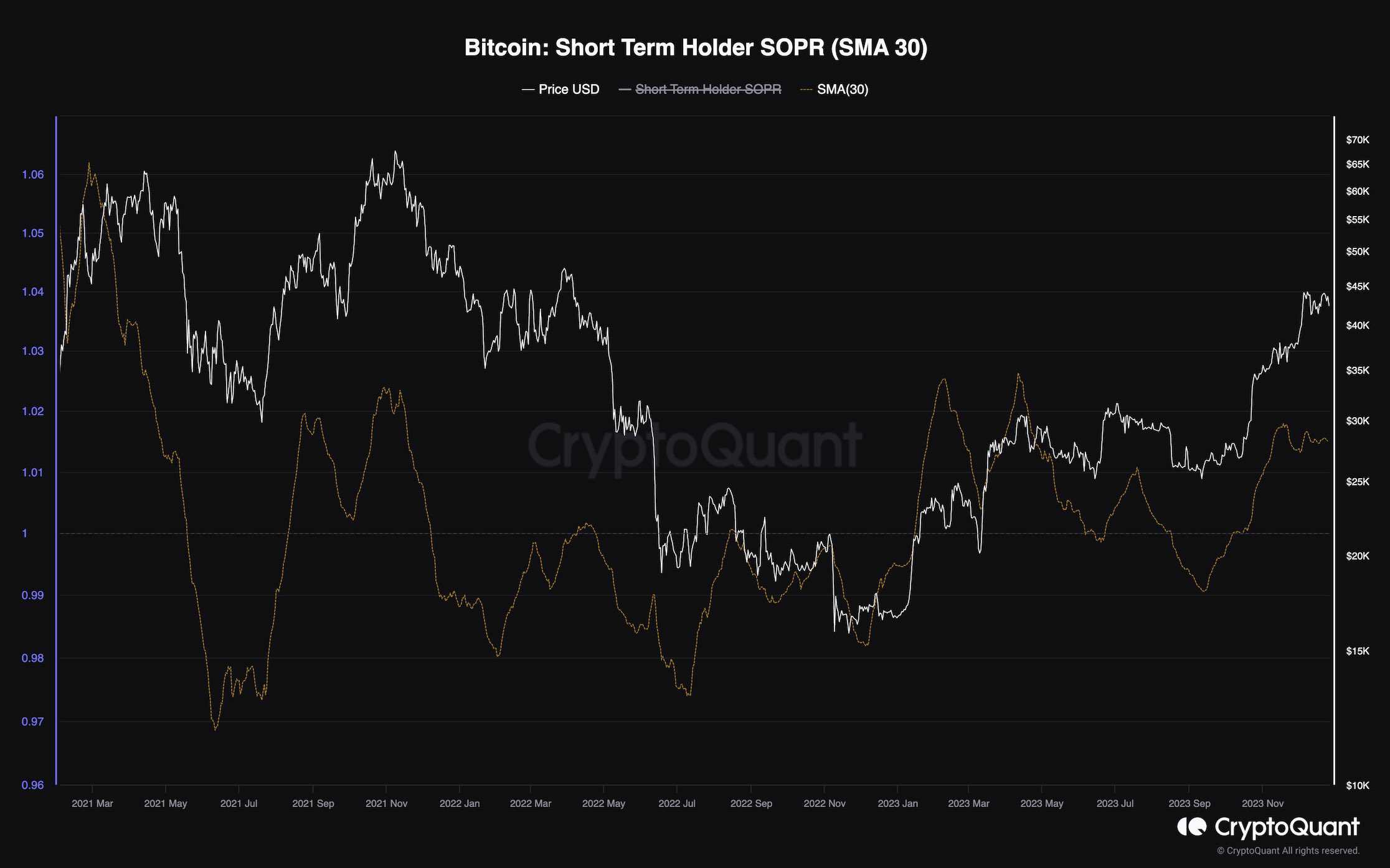 Bitcoin (BTC) - Technical Analysis - Short term - Cryptocurrency - Investtech