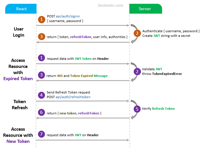 JSON Web Tokens - ecobt.ru