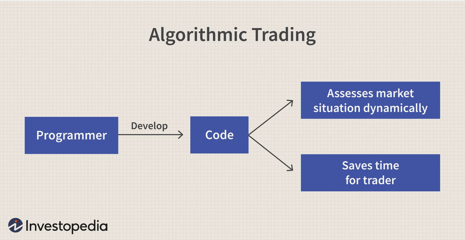 A Study on How Algorithmic Traders Earn Money - QuantPedia