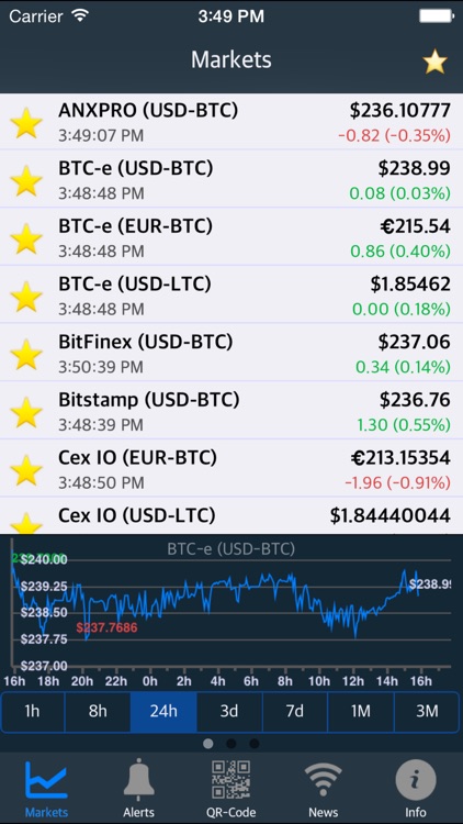 Litecoin Price | LTC Price Index and Live Chart - CoinDesk