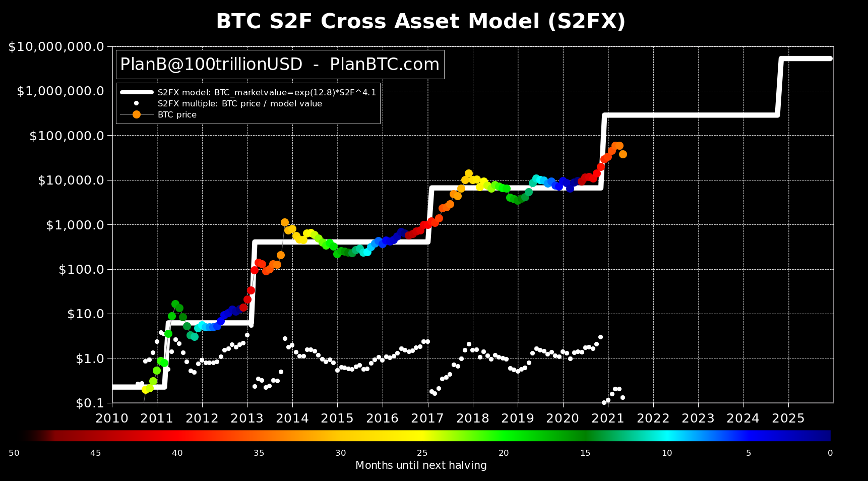 to Comparing Bitcoin's Biggest Price Rallies - CoinDesk