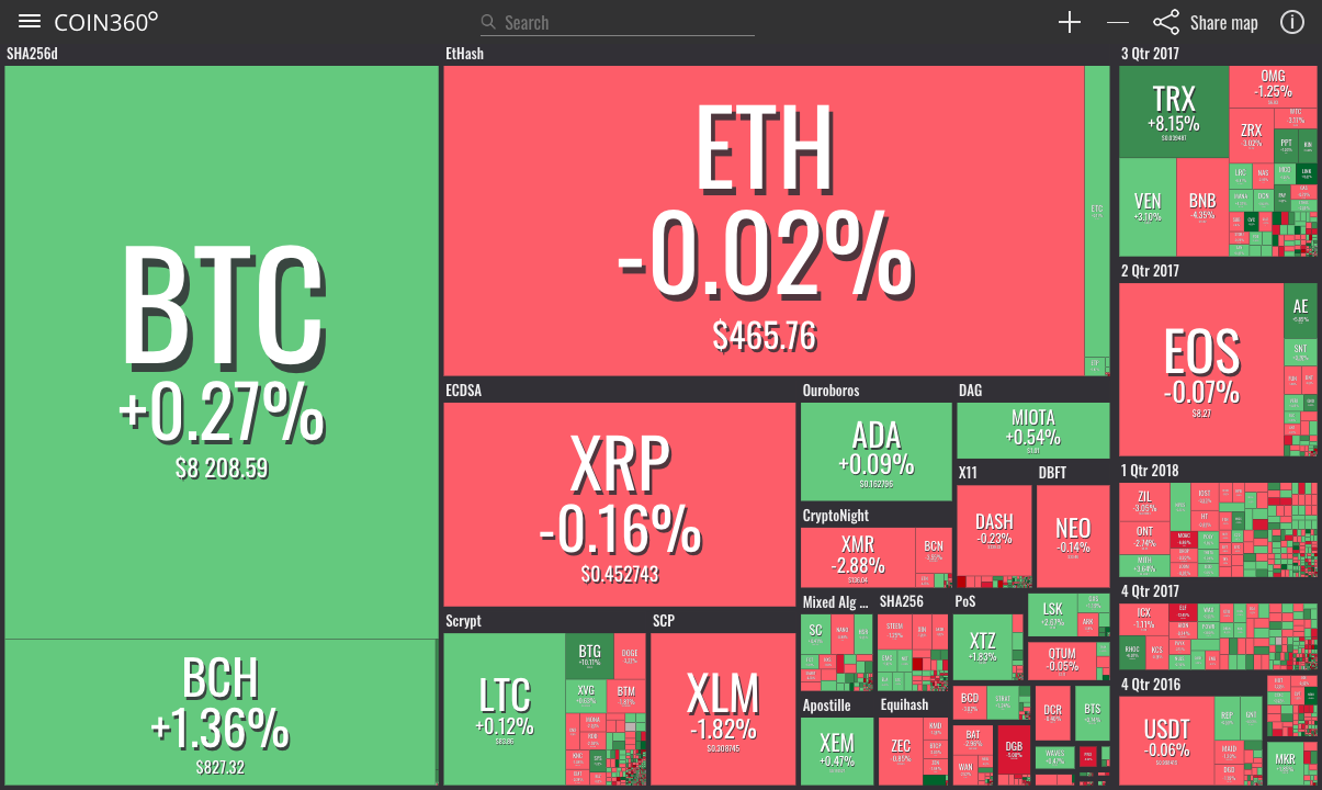 Crypto Market Cap Fell by % to $b in 