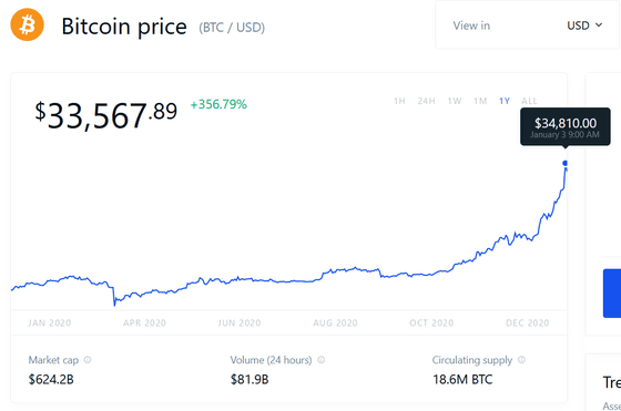 Bitcoin Yen - BTC/JPY price | BTCJPY Quote & Chart