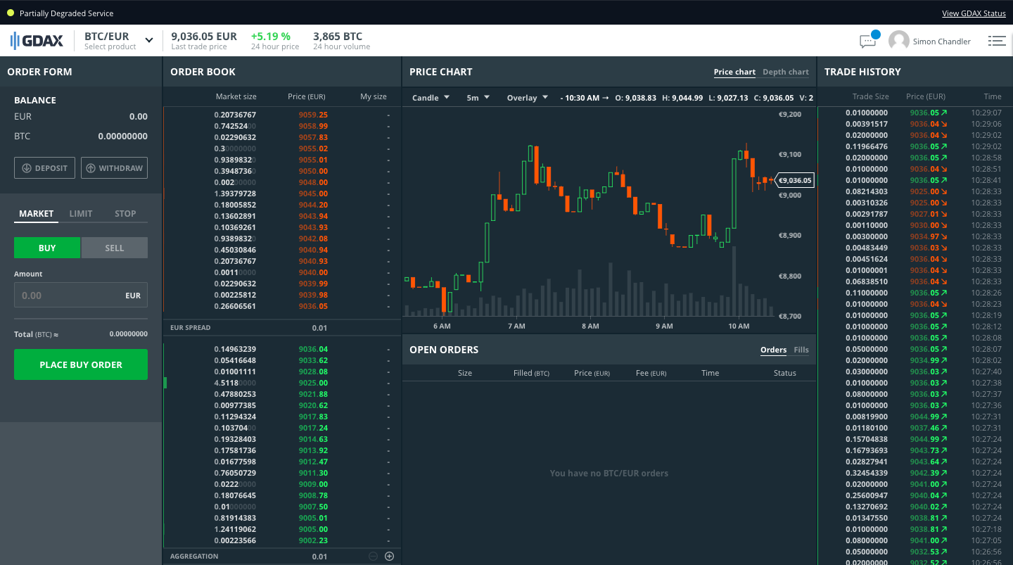 Coinbase Pro Review Advanced Trading Features and more