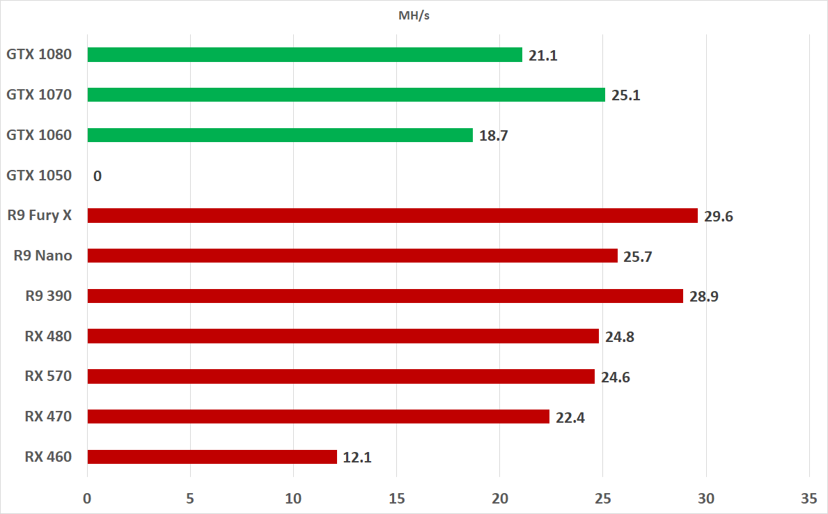 GPU profitability ranking - WhatToMine