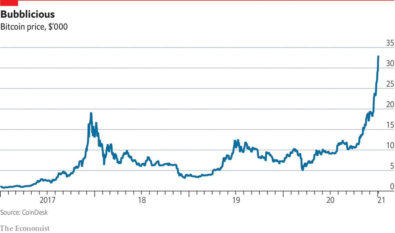 History of bitcoin - Wikipedia