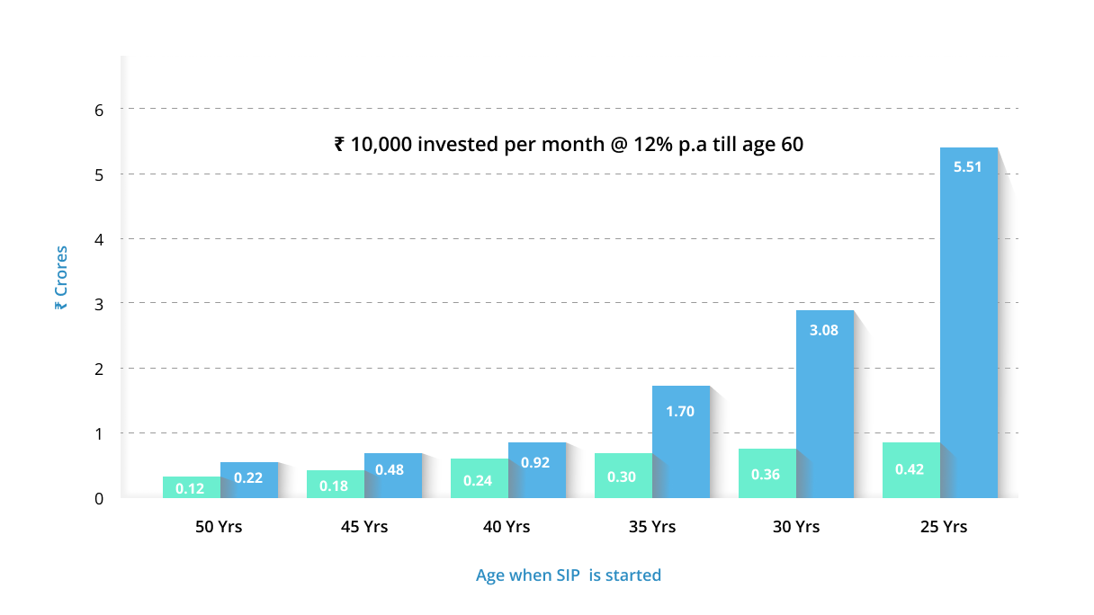 SBI Blue Chip Fund - Direct Plan - IDCW [] | SBI Mutual Fund - Moneycontrol