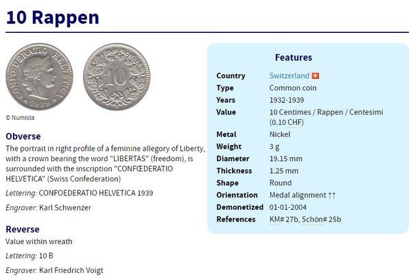 20 Rappen , Confederation - - 20 Rappen - Switzerland - Coin - 