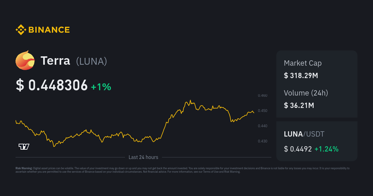 Convert LUNA to INR - Luna to Indian Rupee Calculator