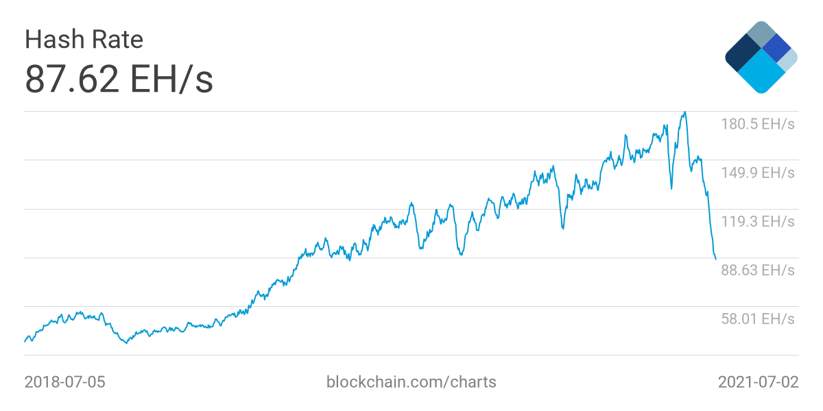 BTC Network Difficulty Chart | Kryptex Pool