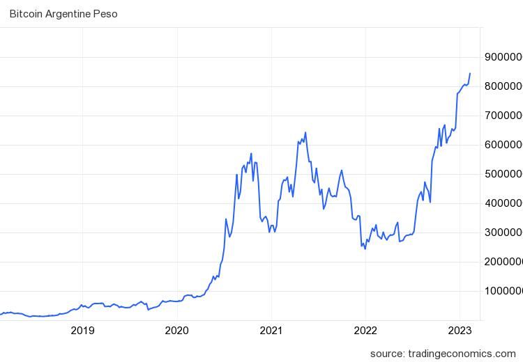 Convertir Bitcoins a Pesos Mexicanos | Conversor de criptomonedas | IFCM México