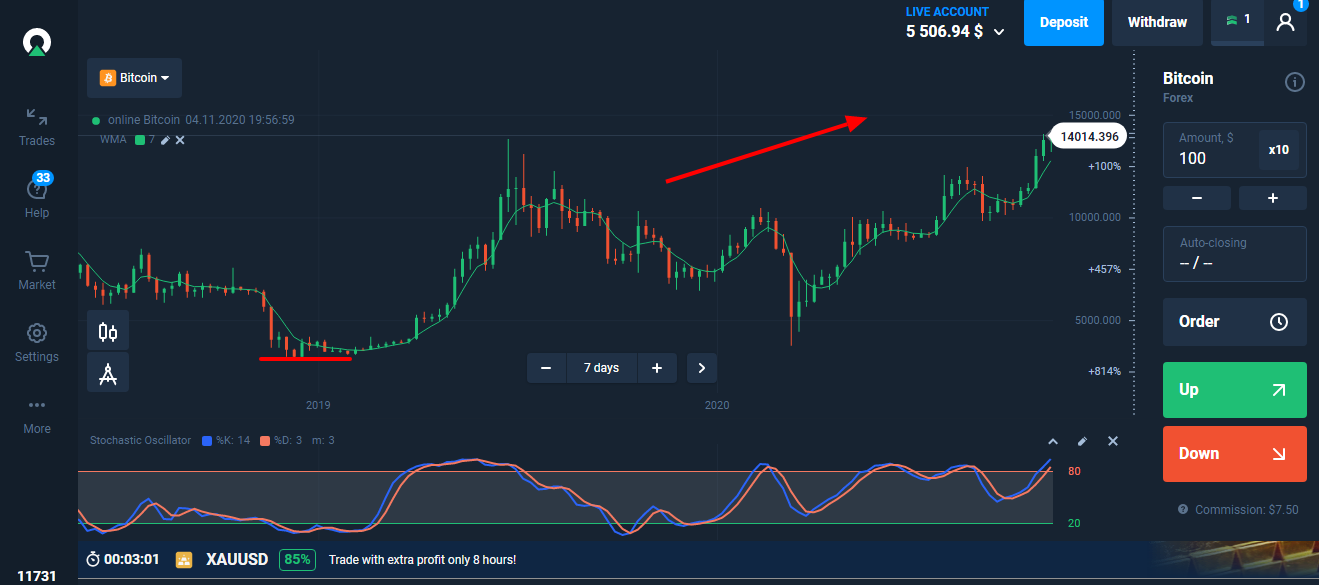 How to Trade Cryptocurrency: A Beginners Guide • Benzinga