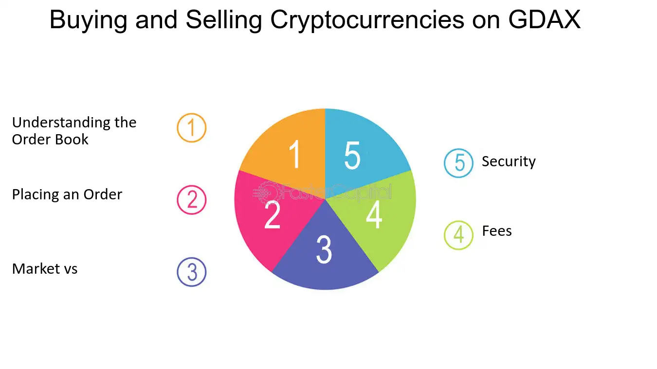 GDAX Review: Learn What is GDAX and How to Use GDAX