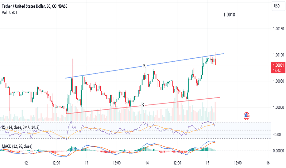 USDT to USD | Convert Tether to United States Dollar | OKX