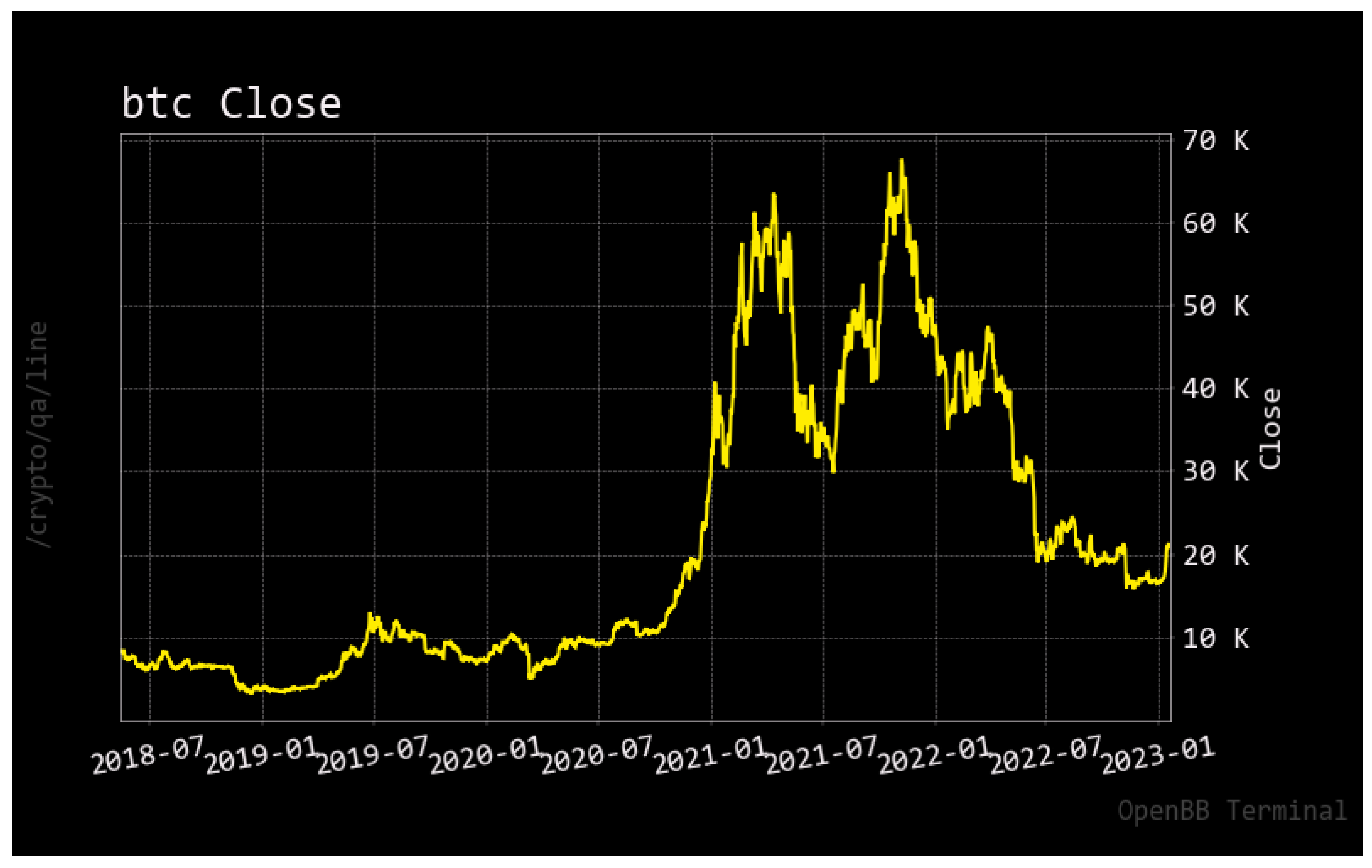 Ethereum: Discover current market price in - Tokize