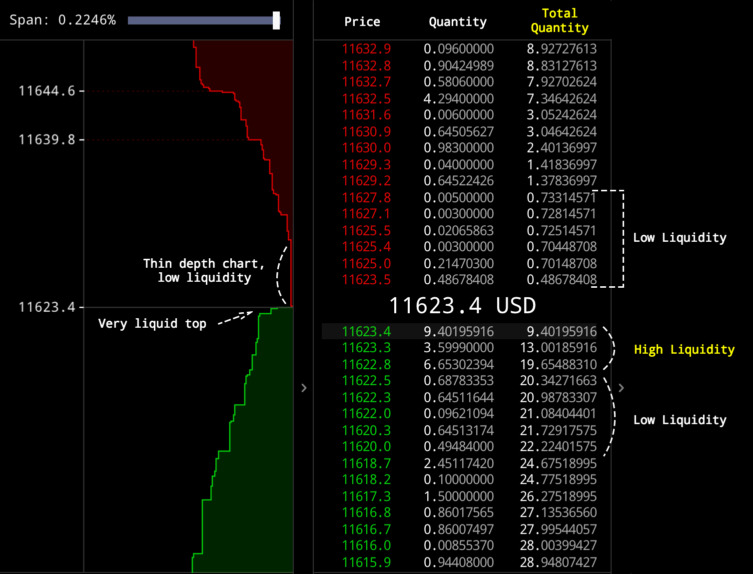 Crypto Order Book | Analyze & Trade Order Flow On Top Crypto Exchanges | Crypto Trading Platform