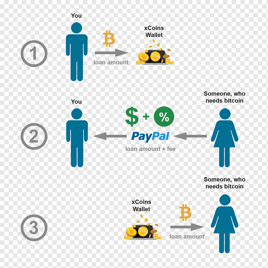 Paypal all transactions csv and mining data in ord - The eBay Community