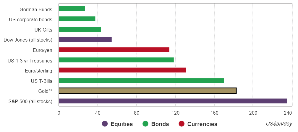 Gold Vs Bitcoin: Which Investment Offers Better Returns? | CoinGape