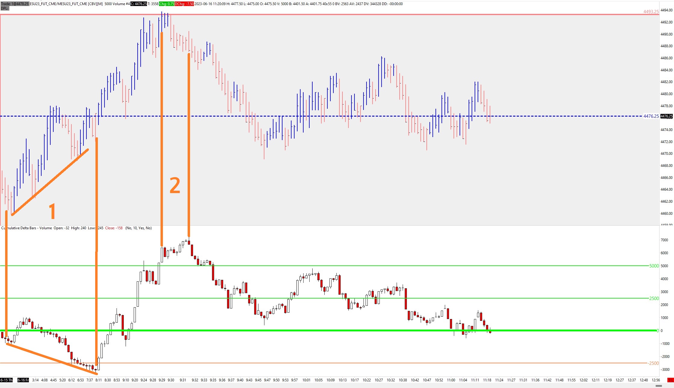 Delta MA Indicator for MT4 - Download FREE | IndicatorsPot