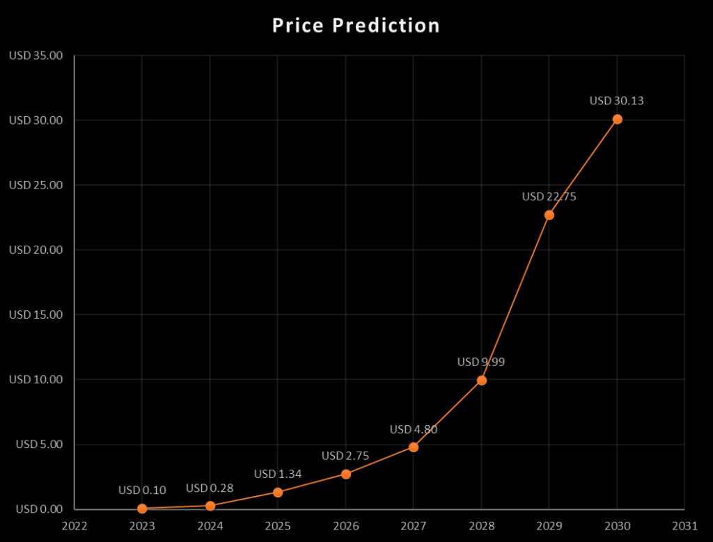 Casper Network Price Today (USD) | CSPR Price, Charts & News | ecobt.ru