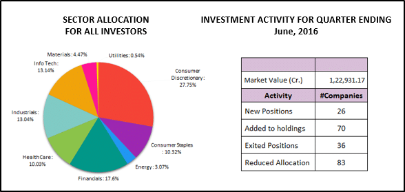 How can an NRI invest in the Indian stock market?