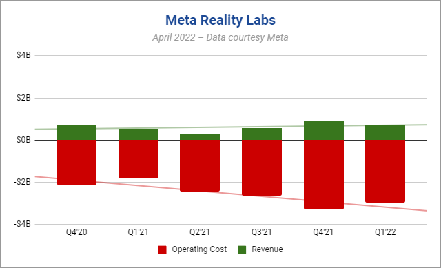 Meta Platforms Inc. Share Price today - Invest in META Stock | Market Cap, Quote, Returns & More