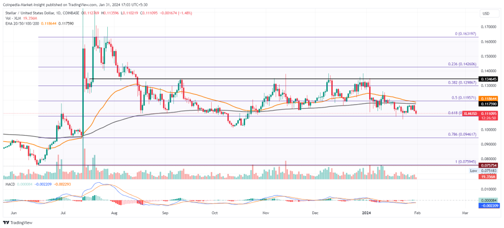 Stellar Price Prediction up to $ by - XLM Forecast - 