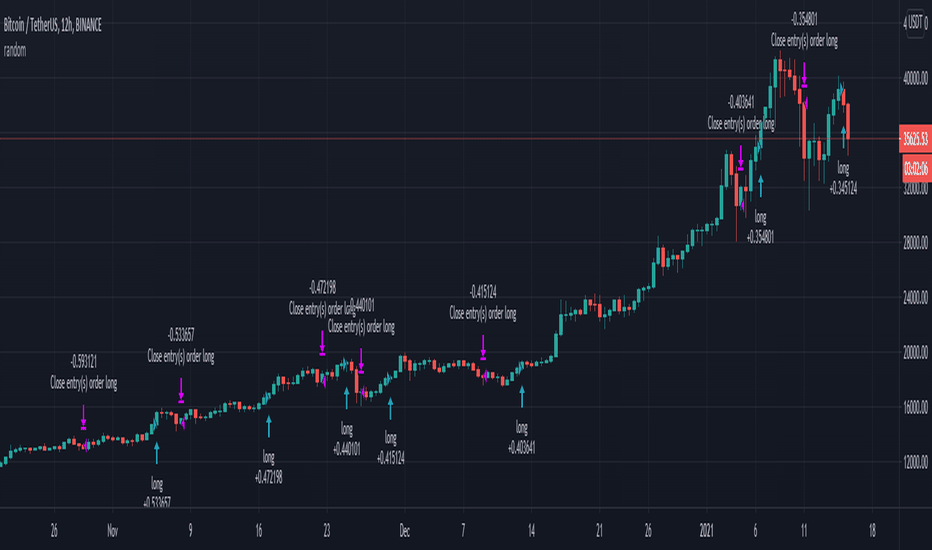 Ethereum price today, ETH to USD live price, marketcap and chart | CoinMarketCap