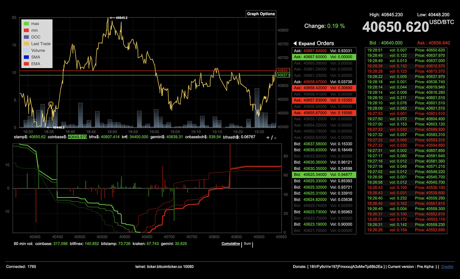 Cryptoradar: Compare the Best Cryptocurrency Exchanges