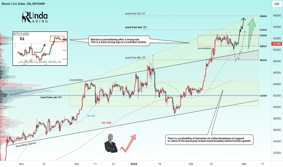 BTCUSD - Bitcoin - USD Cryptocurrency Trader's Cheat Sheet - ecobt.ru