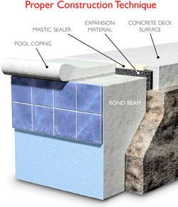 What is a Swimming Pool Bond Beam and Why Do You Need One? «