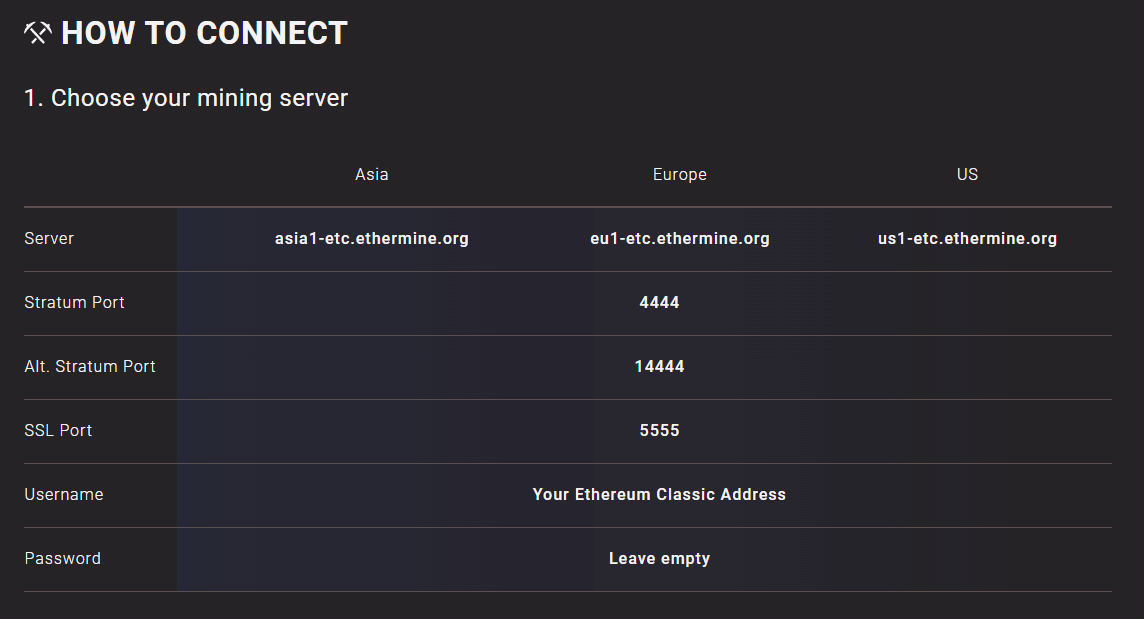 ETC Mining Profitability Calculator