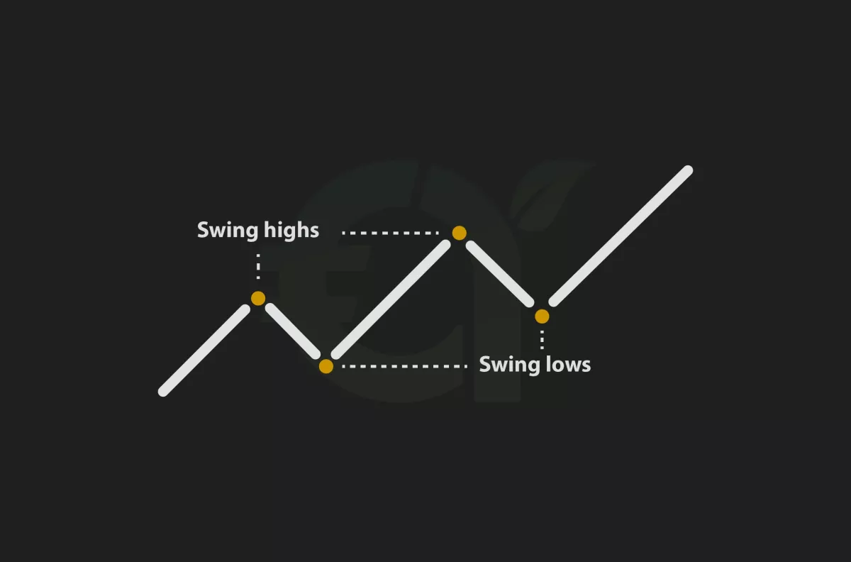The Art of Cryptocurrency Swing Trading: Essential Strategies for Beginners | OKX