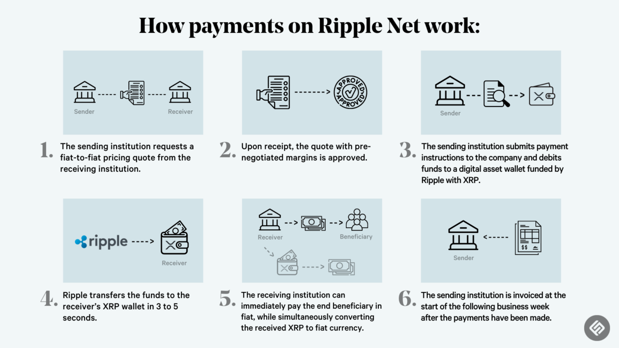 XRP Fair Value Ranges from $ to $,, Research Finds