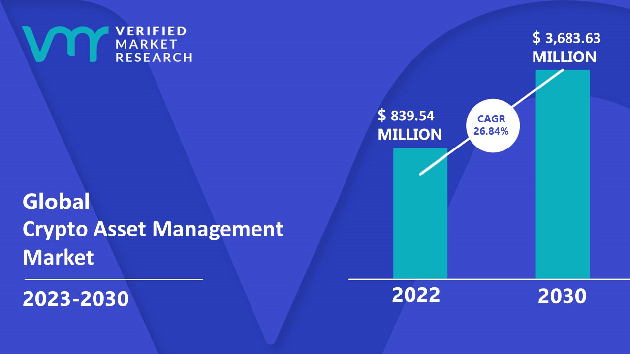 Crescent Crypto Asset Management - Company, United States - SWFI