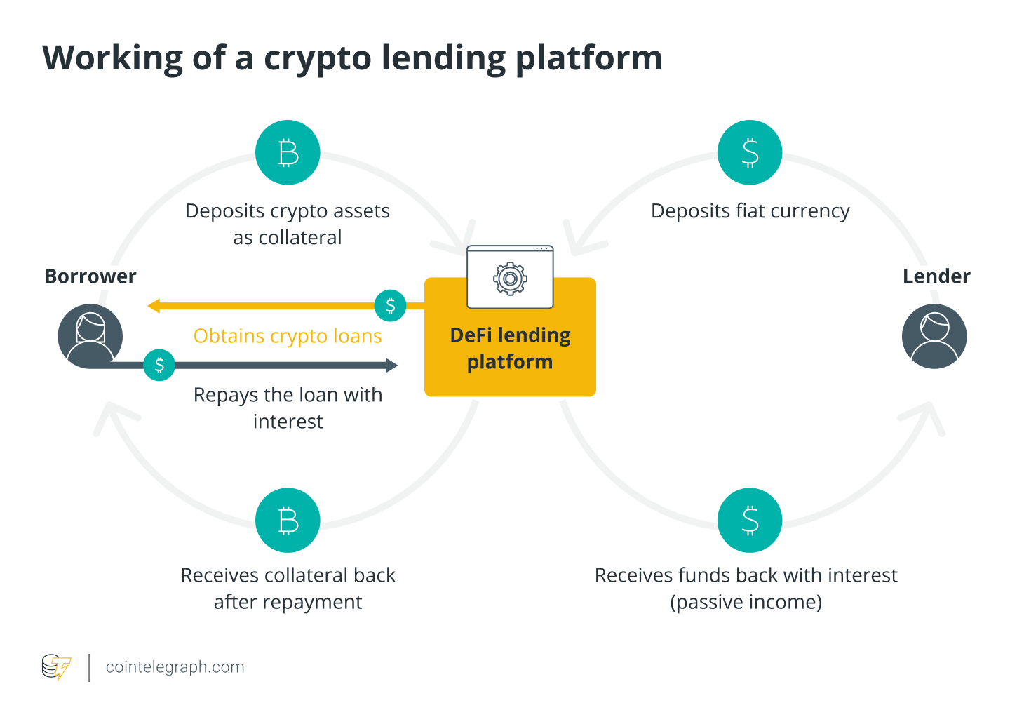 SALT Lending – Bitcoin & Crypto-Backed Loans - SALT Lending | Bitcoin & Crypto-Backed Loans