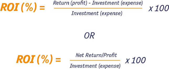 Bitcoin (BTC) Profit Calculator - CryptoGround