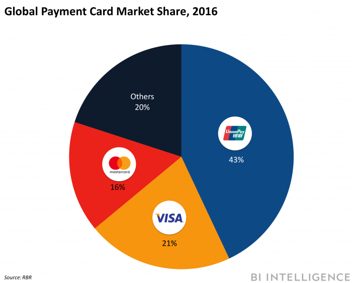 Can I transfer funds to my debit card? | PayPal IN