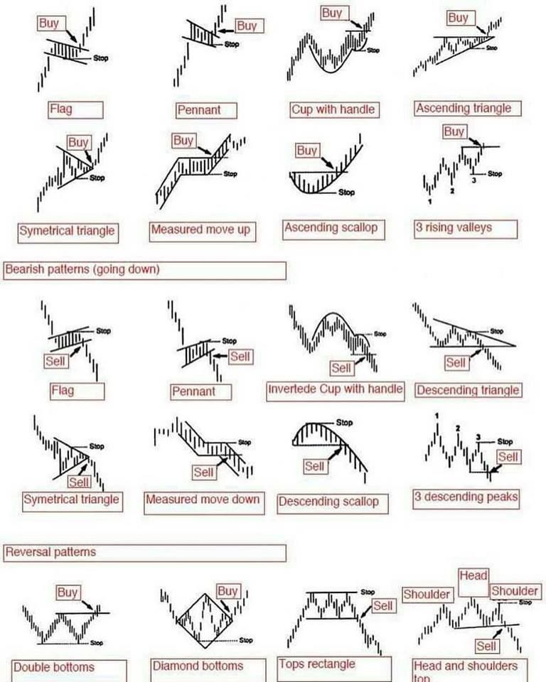 Crypto Charting How to ID Basic Patterns and Trends