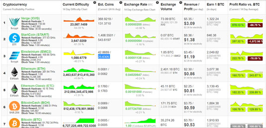 Compare Cryptocurrencies Stats - Mining Pools - PoolBay