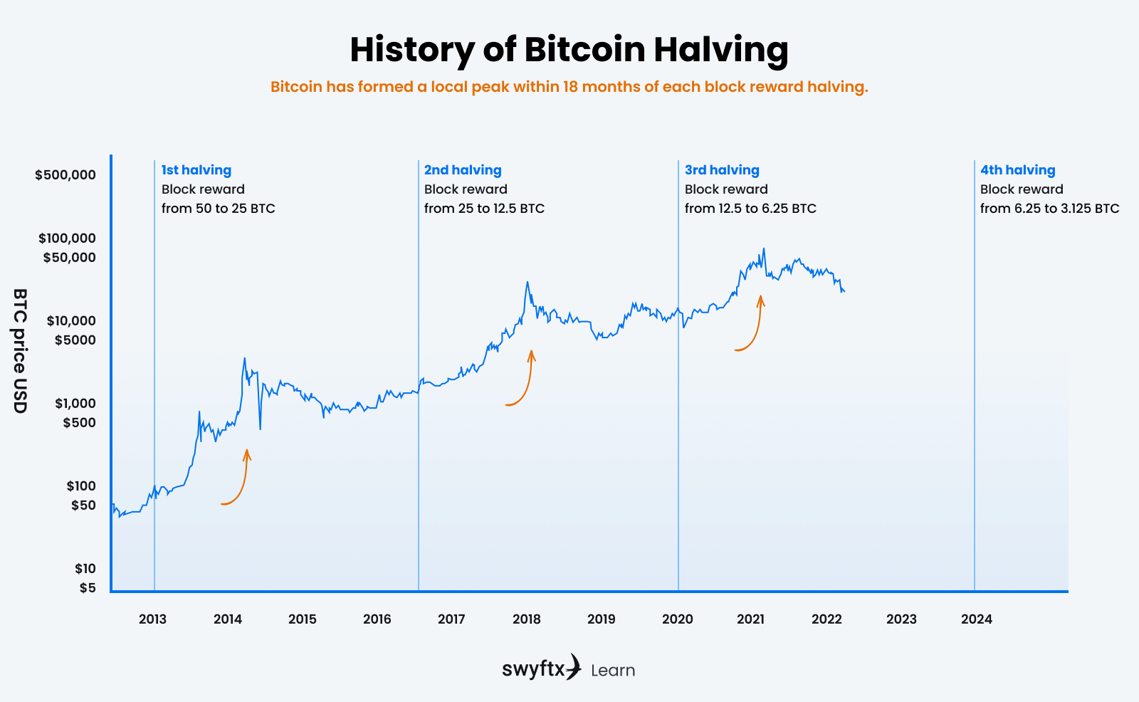 Convert BTC to AUD - Bitcoin to Australian Dollar Converter | CoinCodex