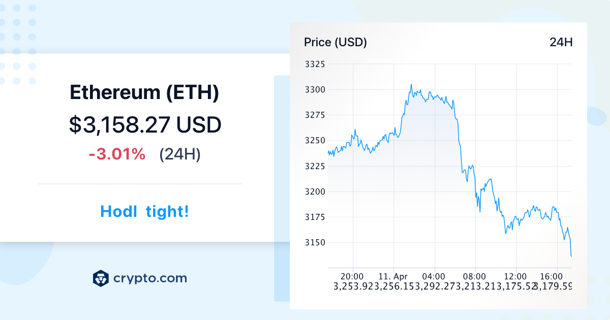 ETH AED Chart | Ethereum to United Arab Emirates Dirham Live Price