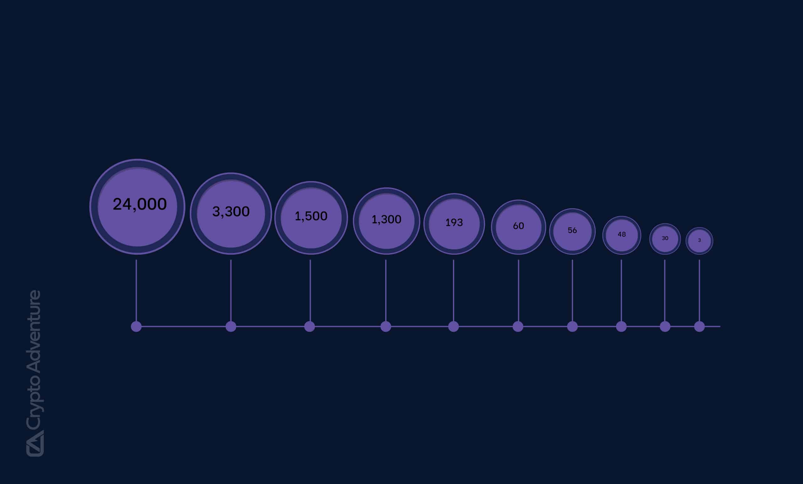 Transactions per Second (TPS) Explained | OKX