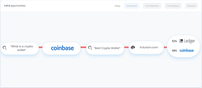 Exodus Vs Coinbase: Best Comparison to Help You Choose